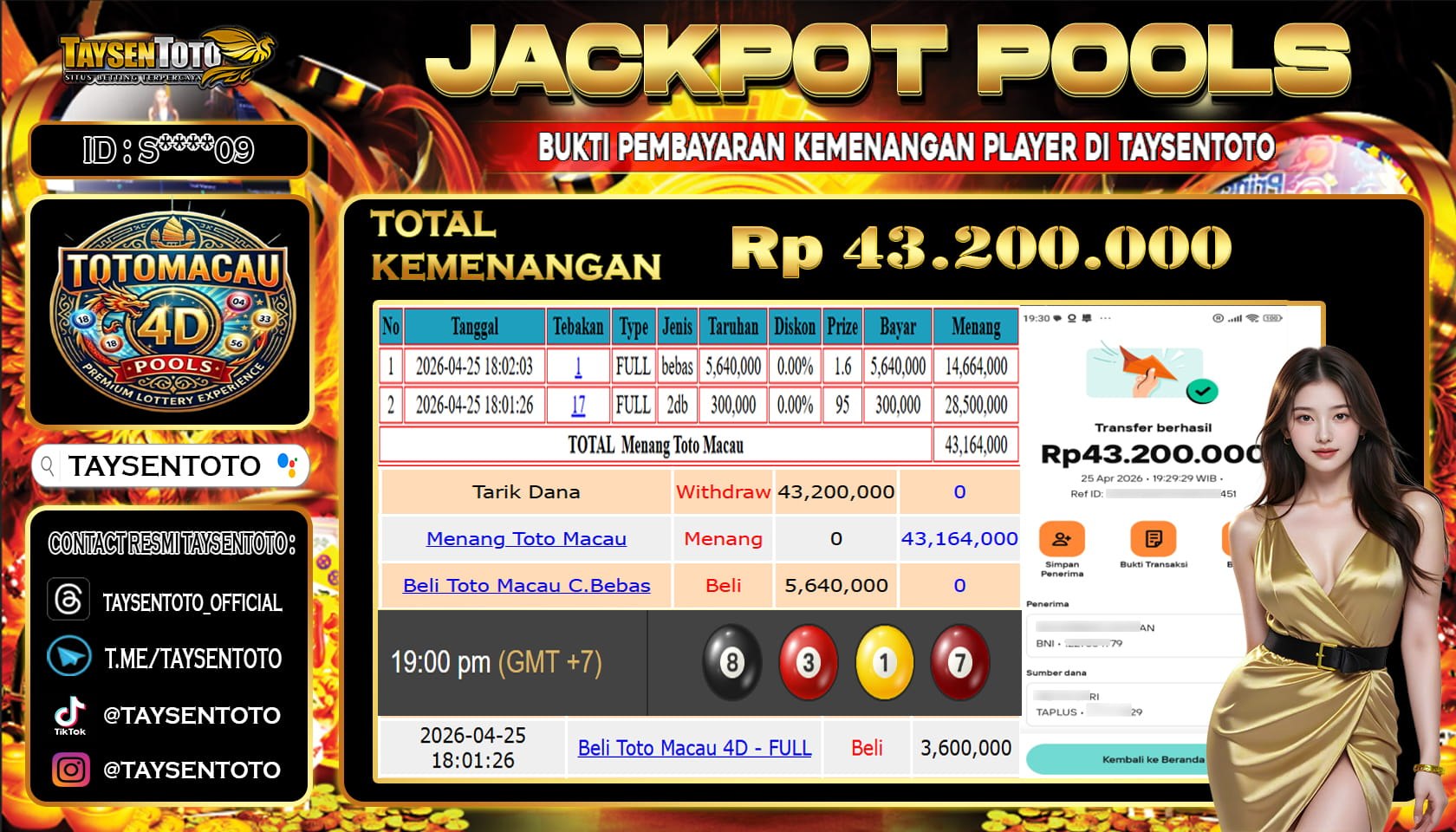 Prediksi Togel